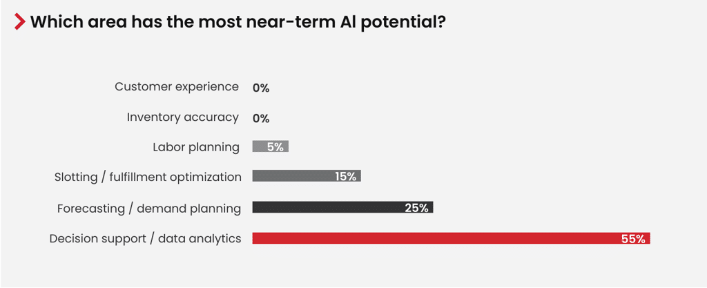 09 near term ai potential 1