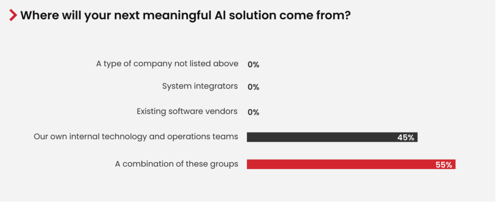 10 next ai solution source