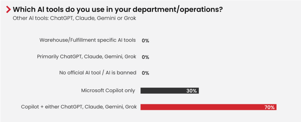 11 ai tools in use 1