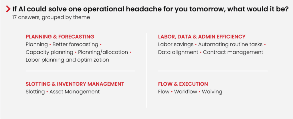 12 ai operational headache 1